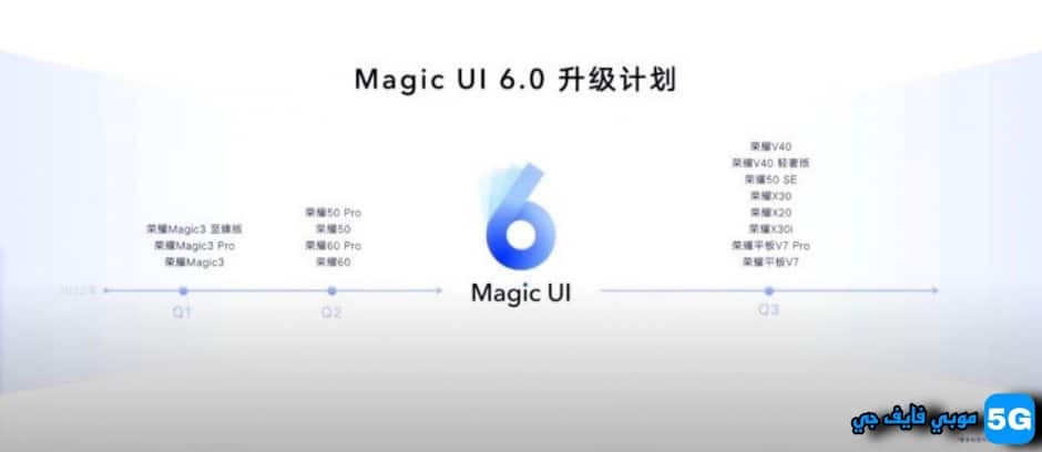 موعد وصول التحديث Magic UI 6.0